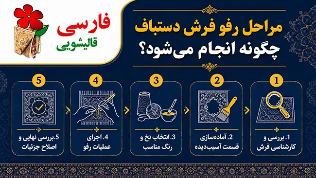 مراحل رفو فرش دستباف چگونه انجام میشود؟